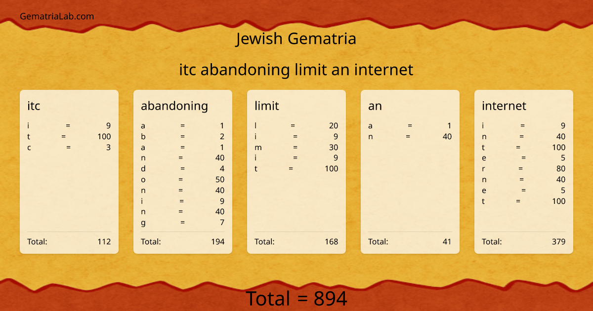 itc abandoning limit an internet in jewish Gematria